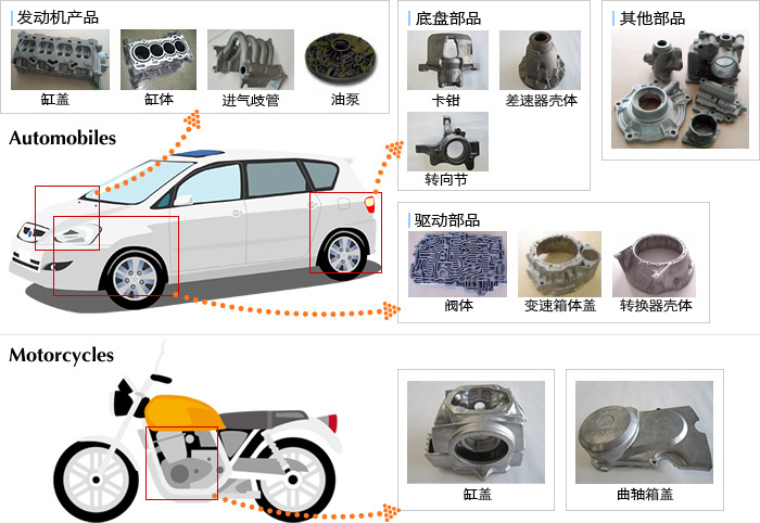 金型製品