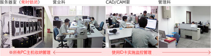 堅牢なセキュリティ管理