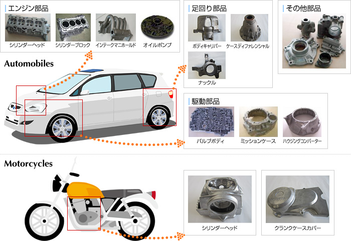 金型製品