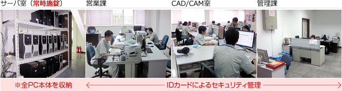 堅牢なセキュリティ管理