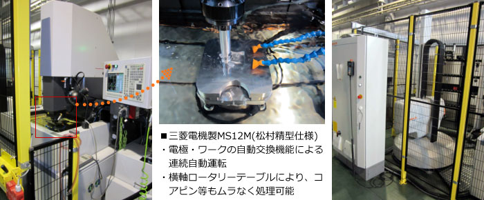S-Techシステム