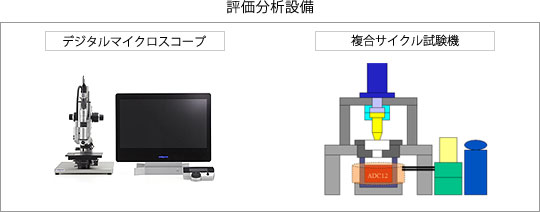 S-Techシステム