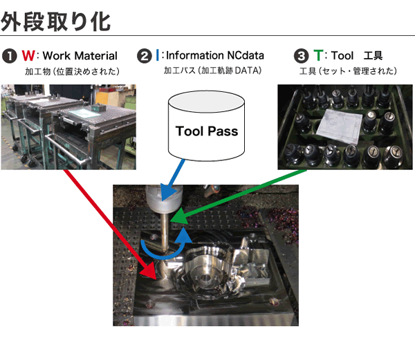 松村精型の加工の強み